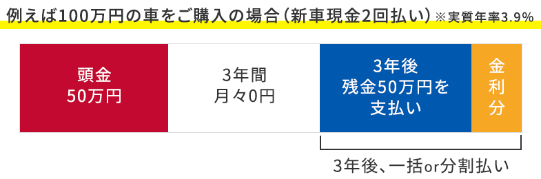 現金2回払いプラン