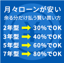 月々ローンが安い